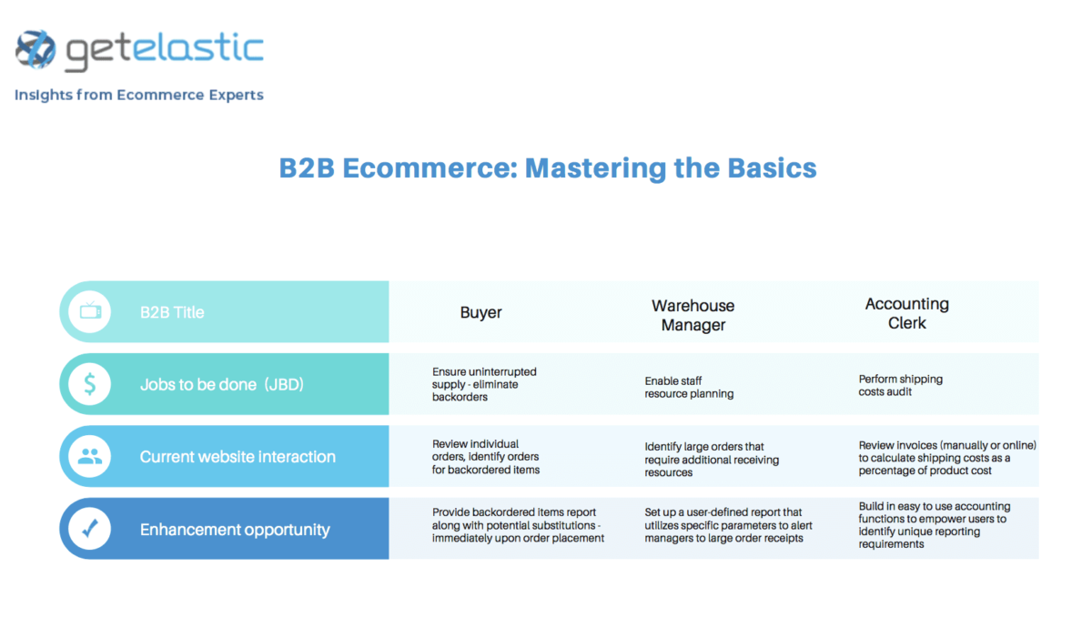B2B-ecommerce_Mastering-the-basics_JBD
