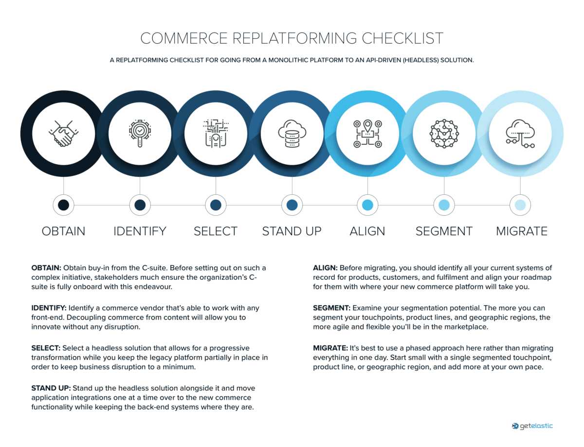 Replatforming_checklist_infographic