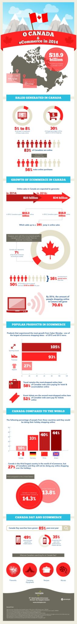 canada-ecommerce-infographic