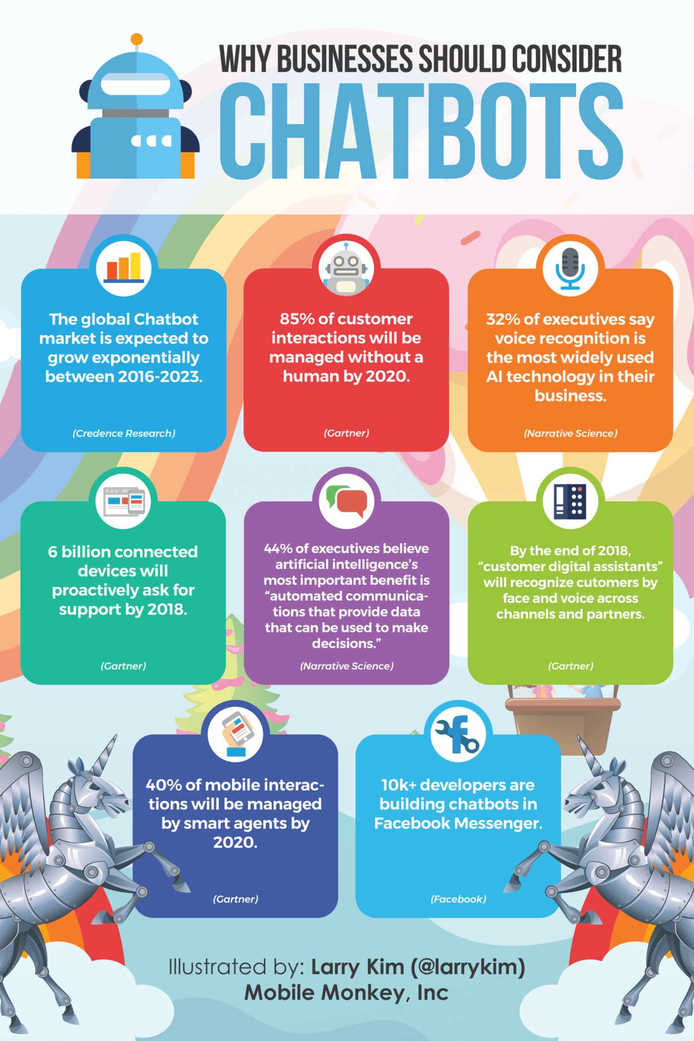 chatbot importance infographic