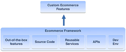 ecommerce-framework