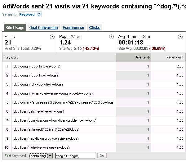 Exact Keywords from AdWords using a Google Analytics filter