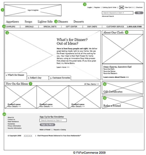 Requirements Diligence: The cornerstone to ecommerce project success_Hi_Fi_Wireframe