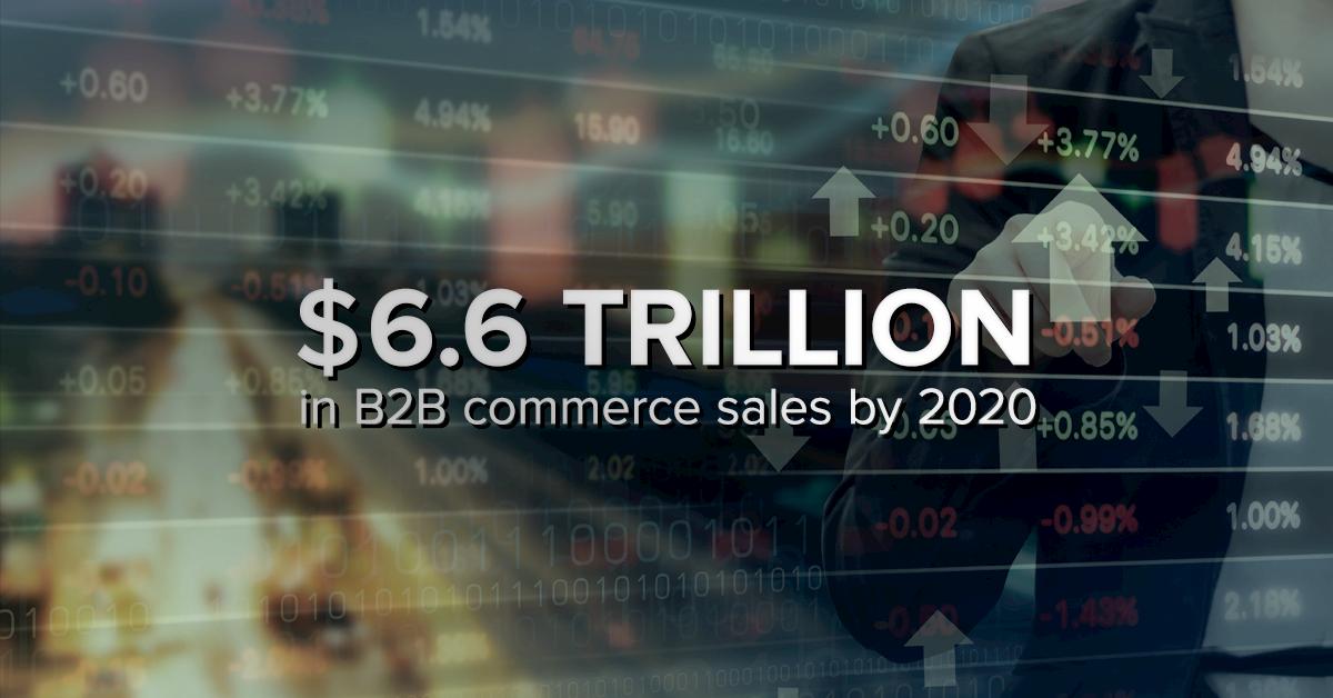 6.6 trillion commerce sales 2020 graphic