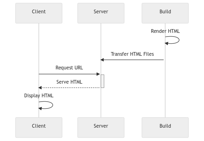 HTML_Rendering