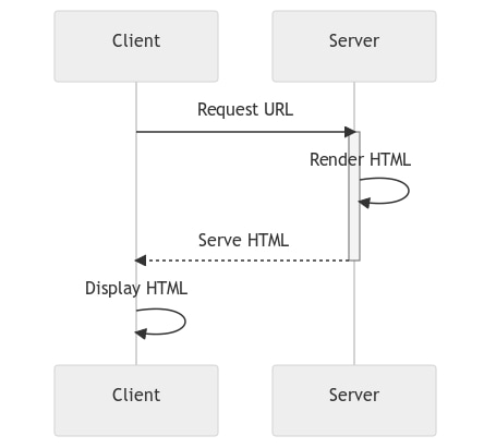 HTML_Rendering