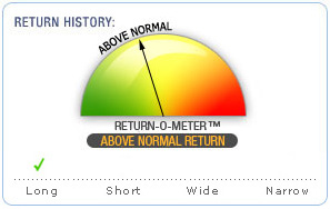 Returnometer