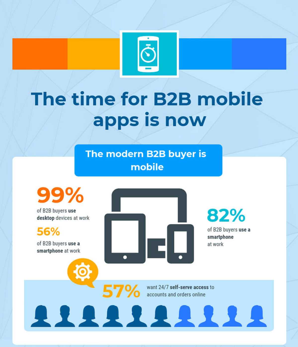 the-time-for-mobile-b2b-apps-is-now.jpg 