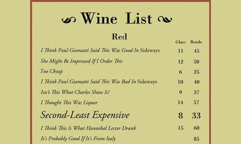 wine menu pricing psychology
