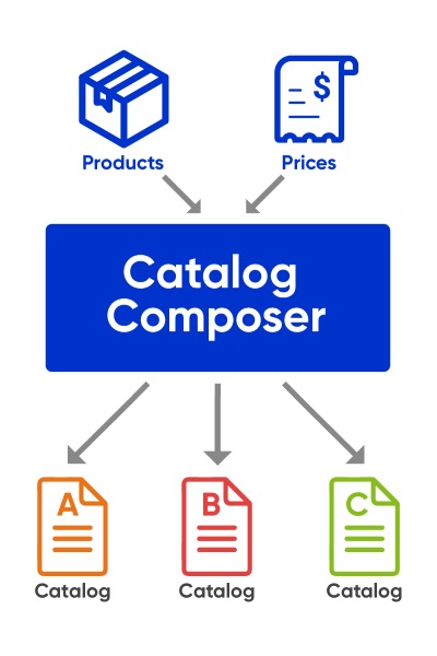 product_content_management_catalog_composer